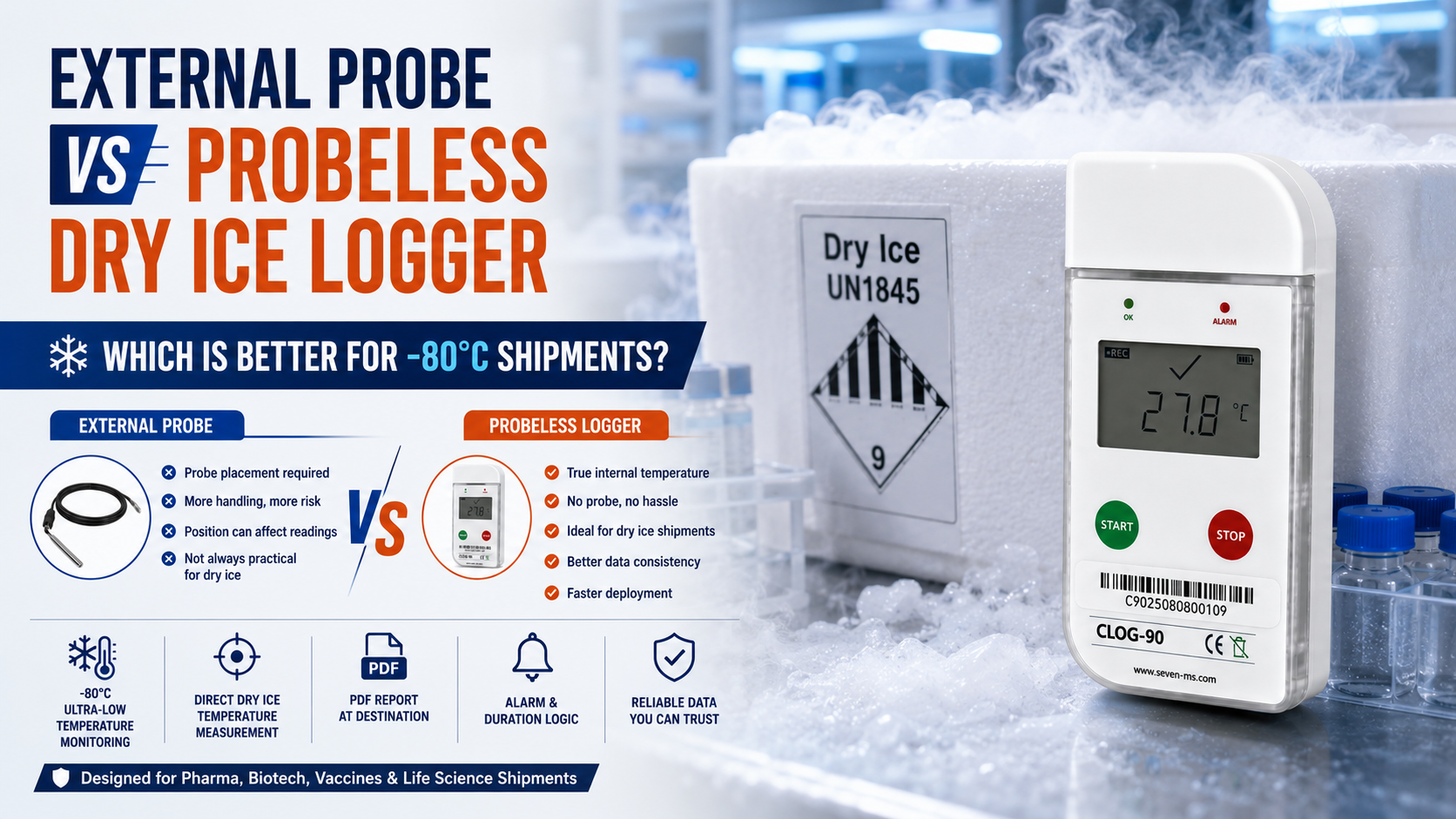 External Probe vs Probeless Dry Ice Logger: Which Is Better for -80°C Shipments?